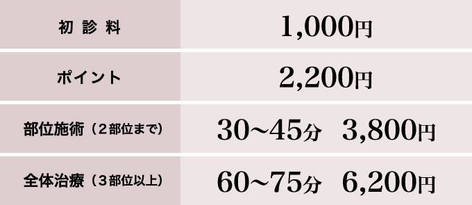 鍼灸施術